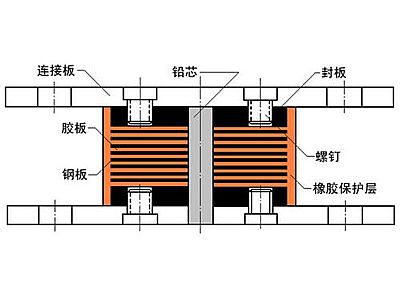越西县抗震支座施工-普通板式橡胶支座厂家